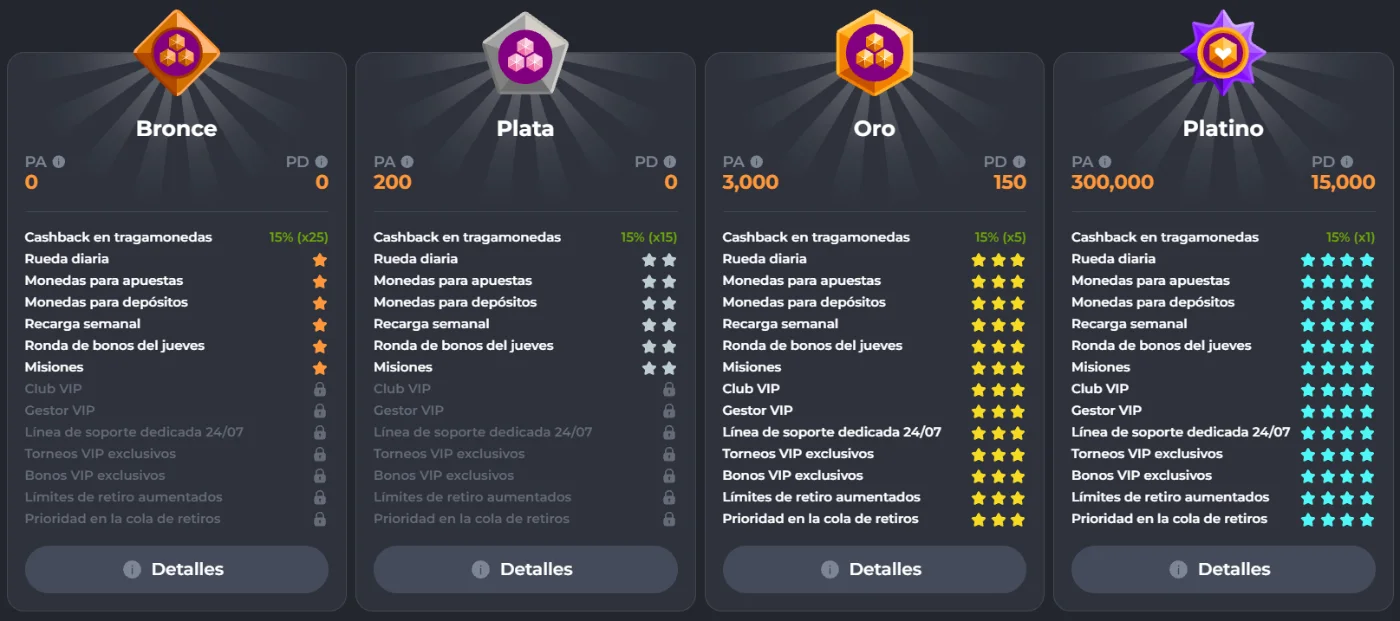 Niveles del programa VIP de Corgibet Casino Programa VIP de Corgibet Casino con niveles Bronce, Plata, Oro y Platino